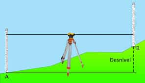 17.-Métodos de Nivelación Topográfica